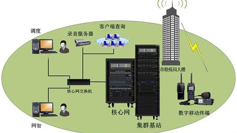 通信工程投标报价，如何精准定位优势？**